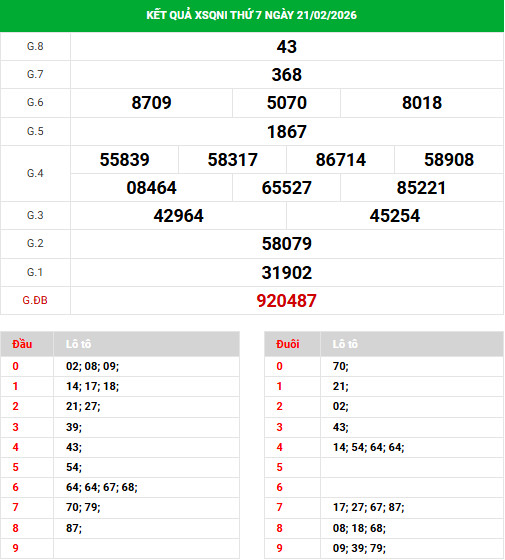 Dự đoán xổ số Quảng Ngãi ngày 28/2/2026 siêu chuẩn Dự đoán xổ số Quảng Ngãi ngày 28/2/2026 siêu chuẩn