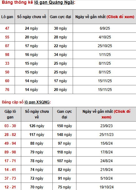 Dự đoán xổ số Quảng Ngãi ngày 28/2/2026 siêu chuẩn Dự đoán xổ số Quảng Ngãi ngày 28/2/2026 siêu chuẩn