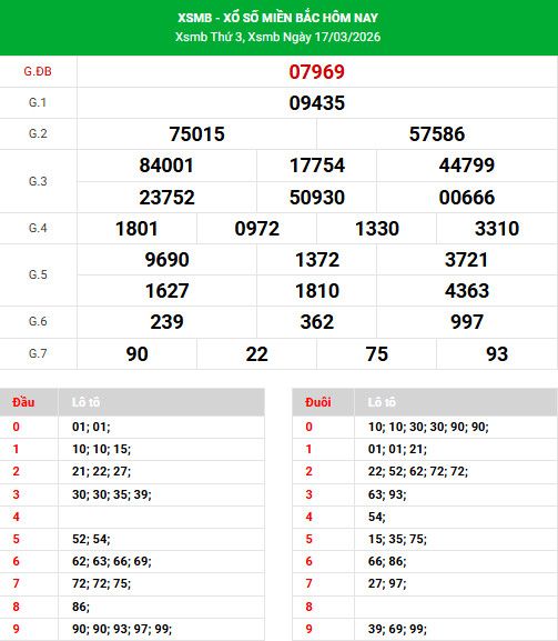 Dự đoán XSMB ngày 20 tháng 3 năm 2026 thứ 6 thần tài