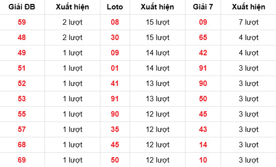 Dự đoán XSMB ngày 20 tháng 3 năm 2026 thứ 6 thần tài