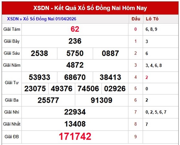 Tham khảo soi cầu DNA ngày 8/4/2026 thứ 4 miễn phí