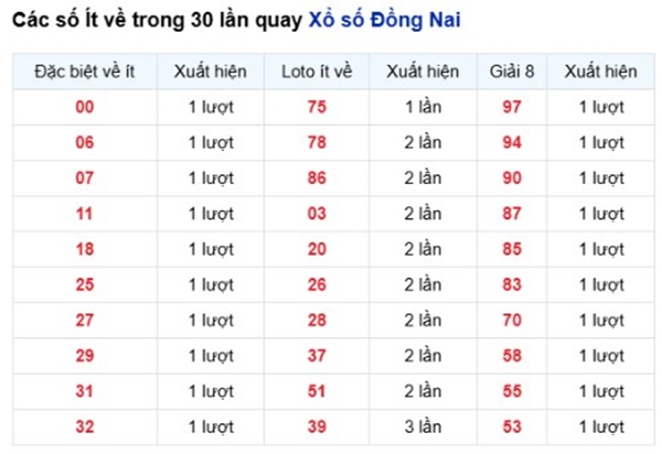 Tham khảo soi cầu DNA ngày 8/4/2026 thứ 4 miễn phí