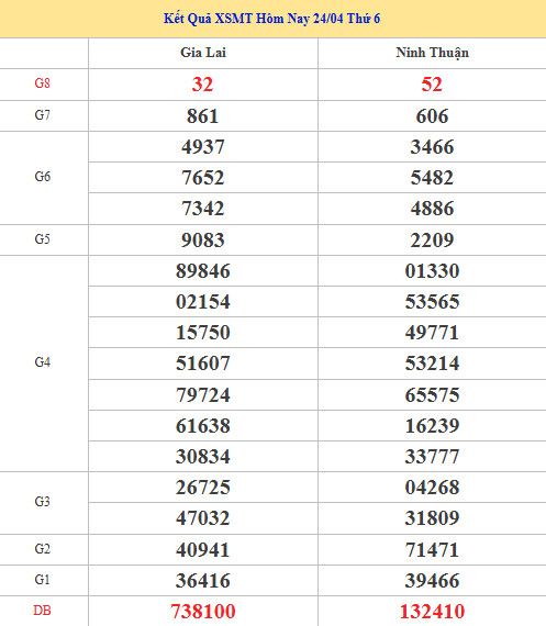 Dự đoán XSMT ngày 1 tháng 5 năm 2026 thứ 6 siêu chuẩn