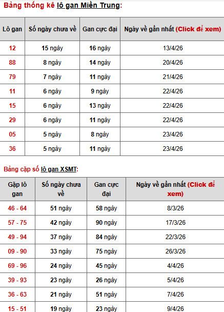 Dự đoán XSMT ngày 1 tháng 5 năm 2026 thứ 6 siêu chuẩn