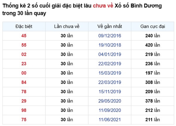Tham khảo soi cầu BD ngày 22/5/2026 thứ 6 VIP hôm nay
