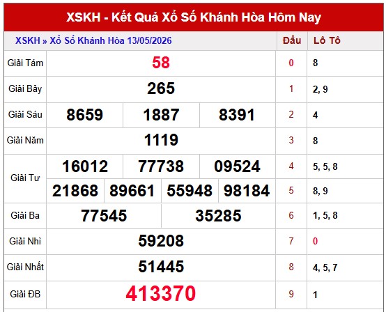 Tham khảo soi cầu KH ngày 17/5/2026 chủ nhật hôm nay