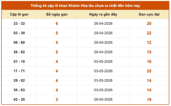 Tham khảo soi cầu KH ngày 17/5/2026 chủ nhật hôm nay