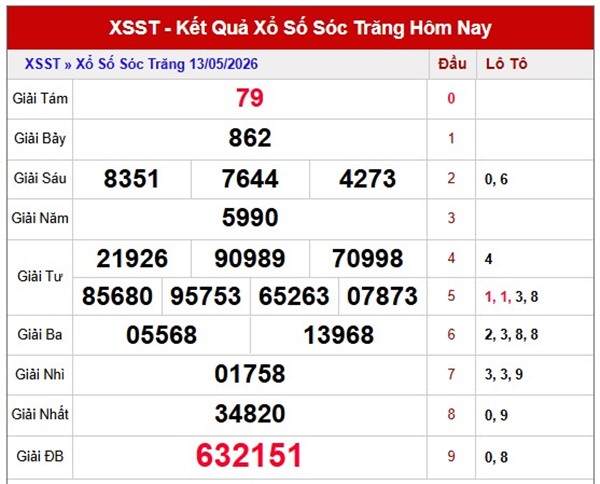 Tham khảo soi cầu ST ngày 20/5/2026 thứ 4 VIP hôm nay
