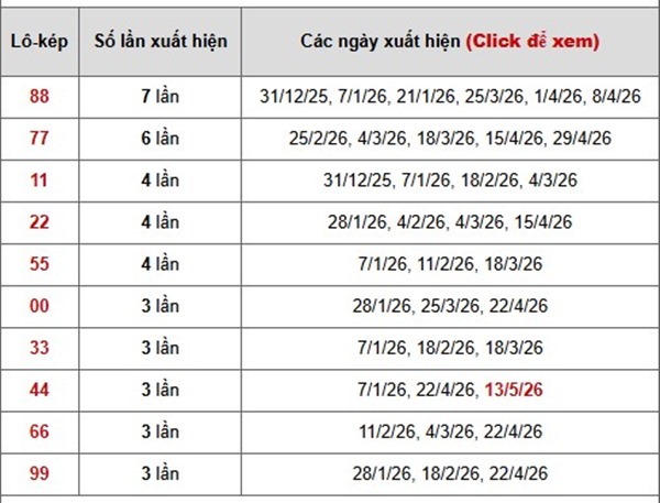 Tham khảo soi cầu ST ngày 20/5/2026 thứ 4 VIP hôm nay
